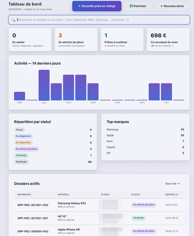 Le tableau de bord KronoFix de D'Panne Phones : dossiers en atelier, attente de pièce, prêtes à restituer, activité des 14 derniers jours.